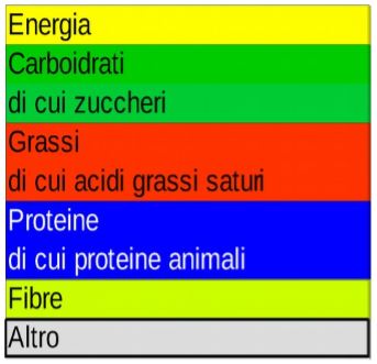 valori-nutrizionali